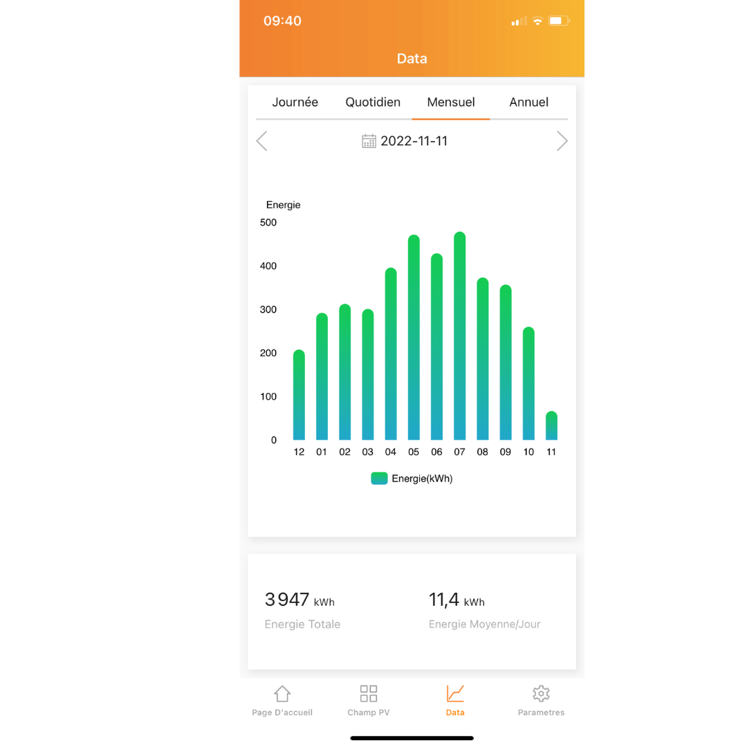 Kit solar 2000W Plug & Play