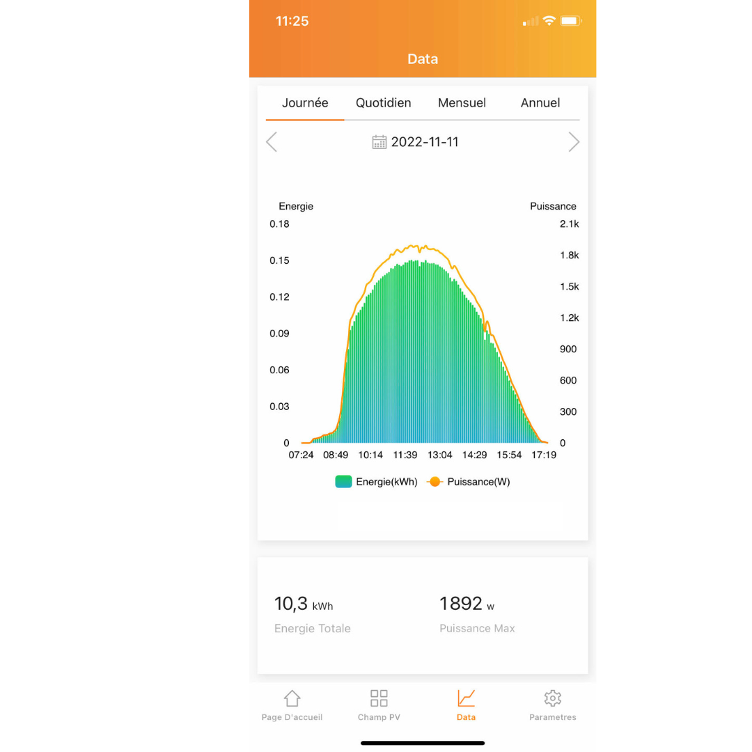 Kit solar  450W BIFACIAL Plug & Play